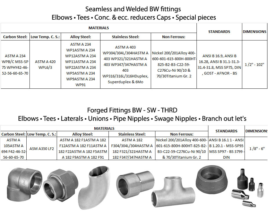 Industrial Supplies